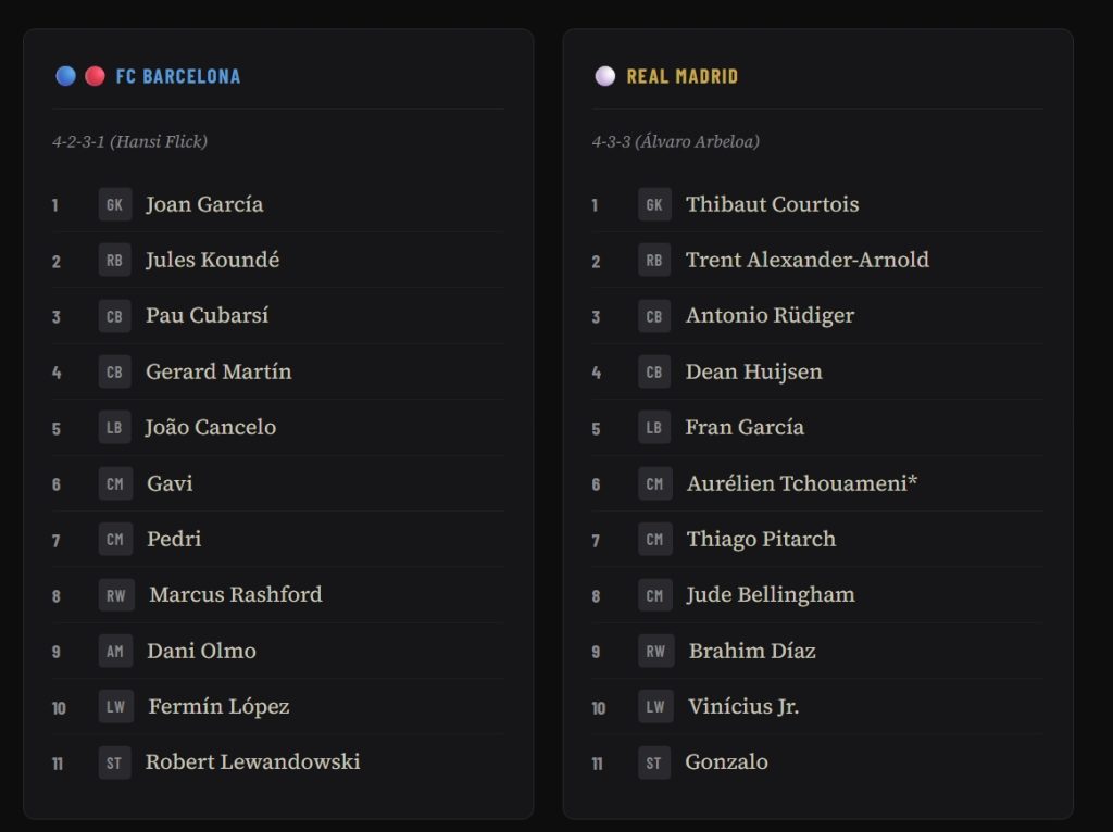 El Clásico 2026 Preview: Score Prediction