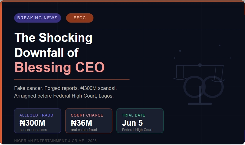 Blessing CEO
